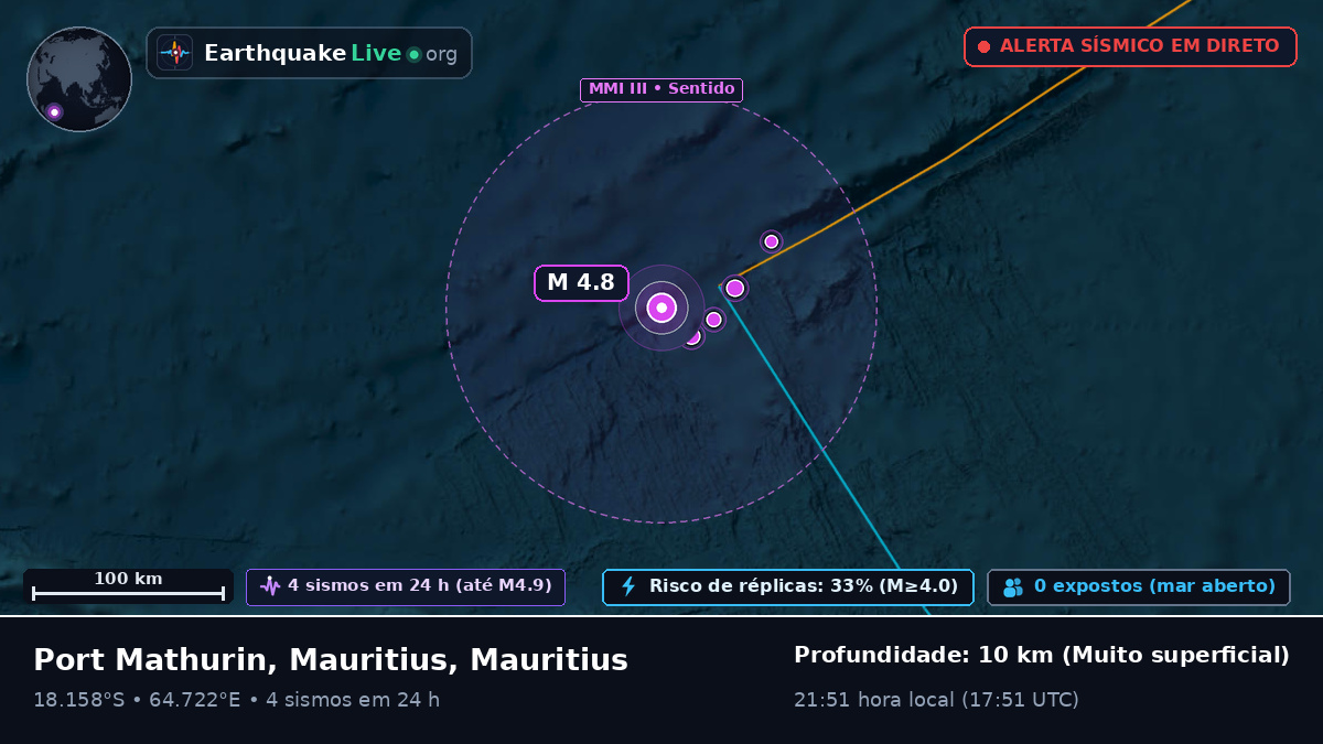 Oceano Índico (Mauritius)