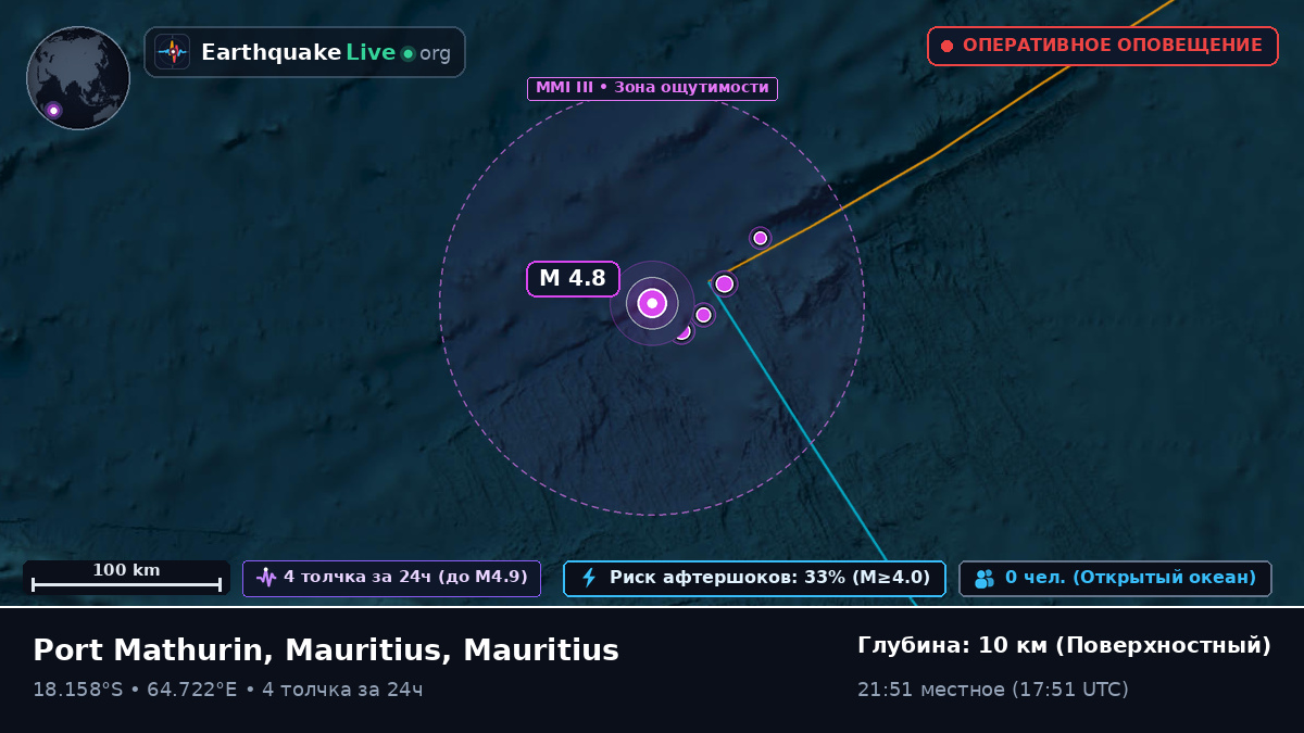 Индийский океан (Mauritius)