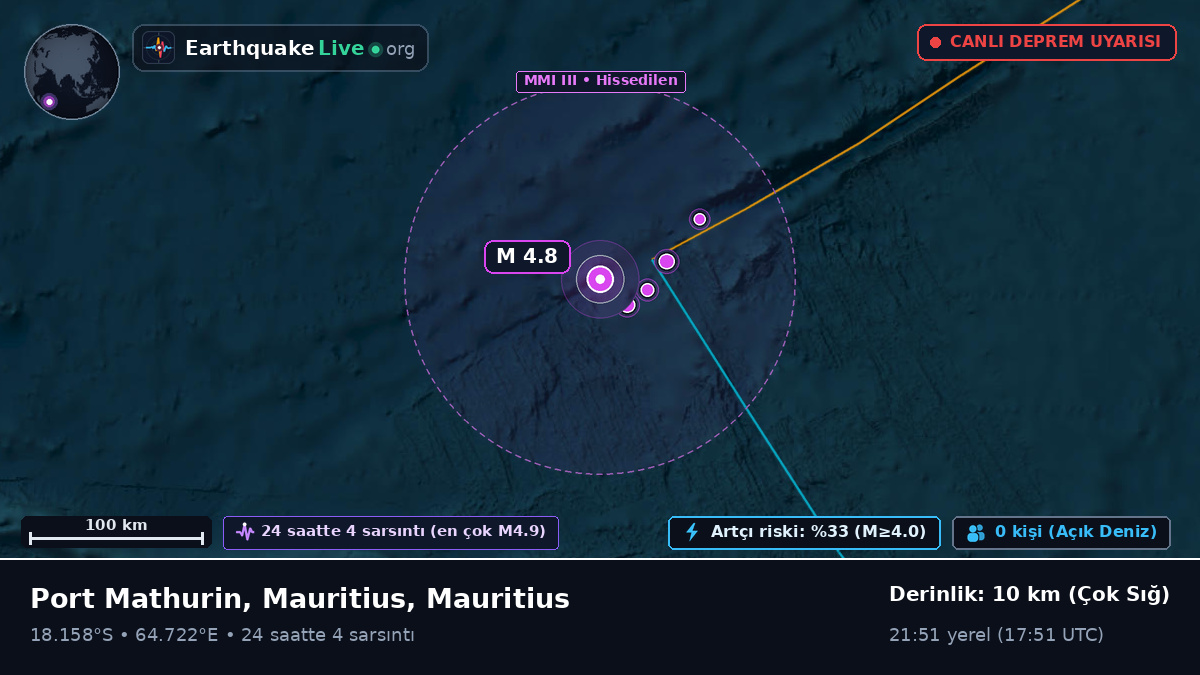 Hint Okyanusu (Mauritius)