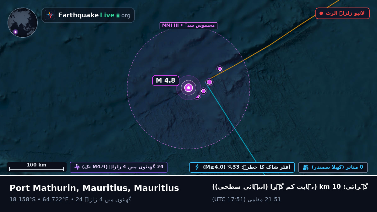 بحر ہند (Mauritius)