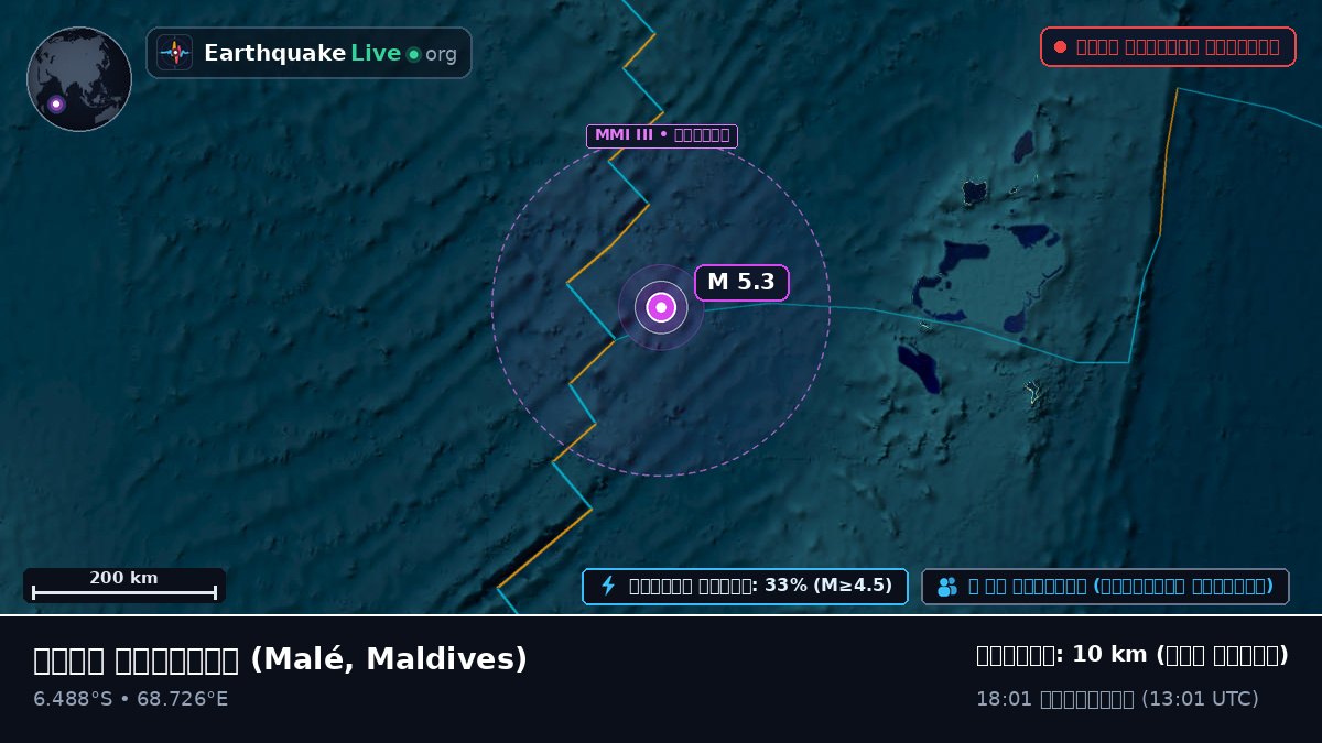 ভারত মহাসাগর (Maldives)