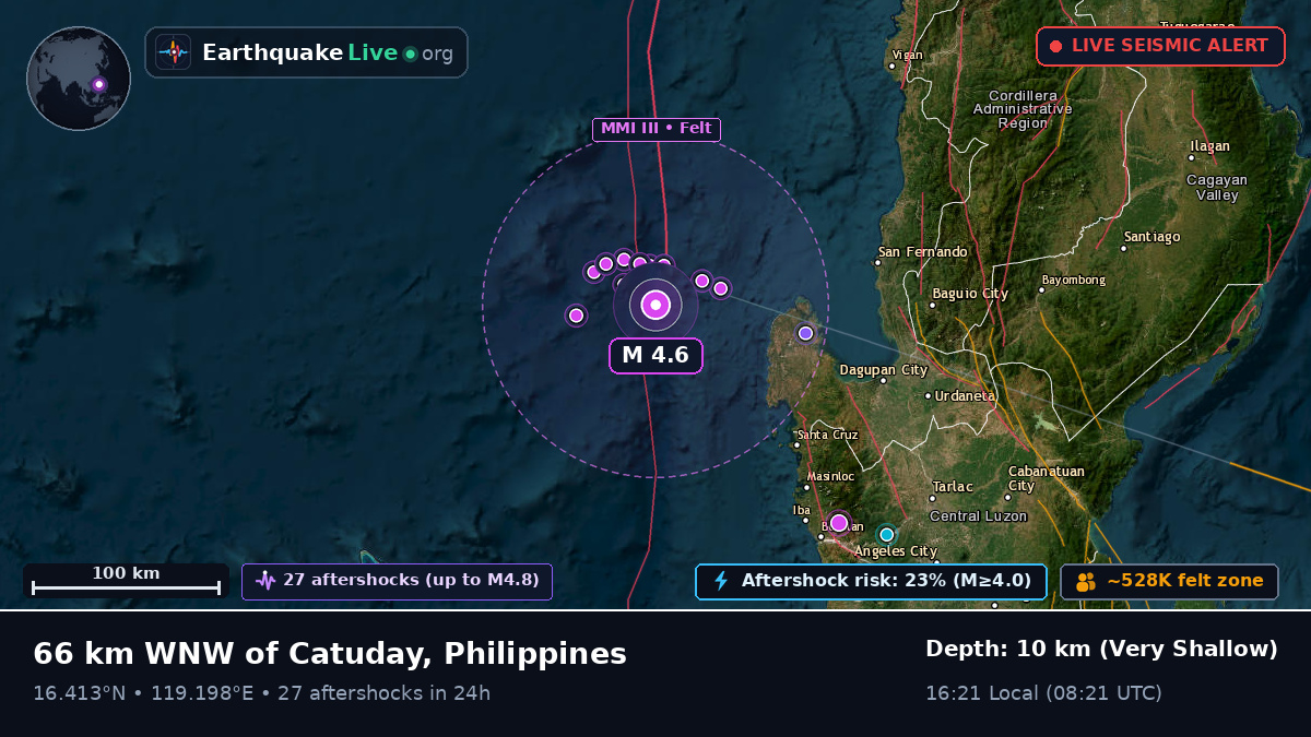 South China Sea (Philippines)