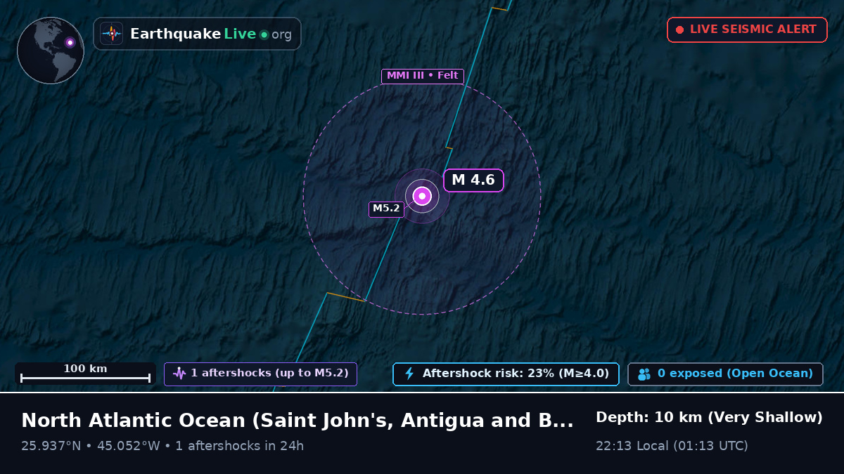North Atlantic Ocean (Antigua and Barbuda)