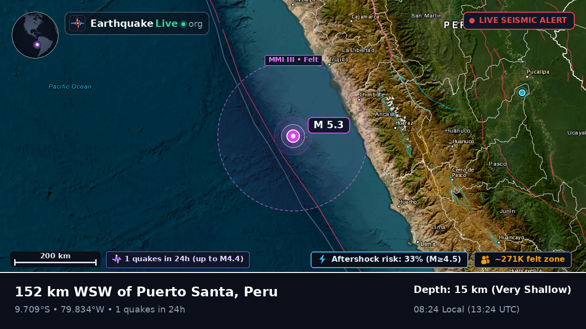 Off the coast of Trujillo, Peru