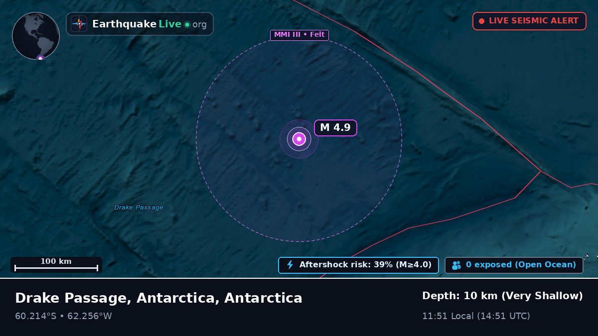 Southern Ocean (Antarctica)