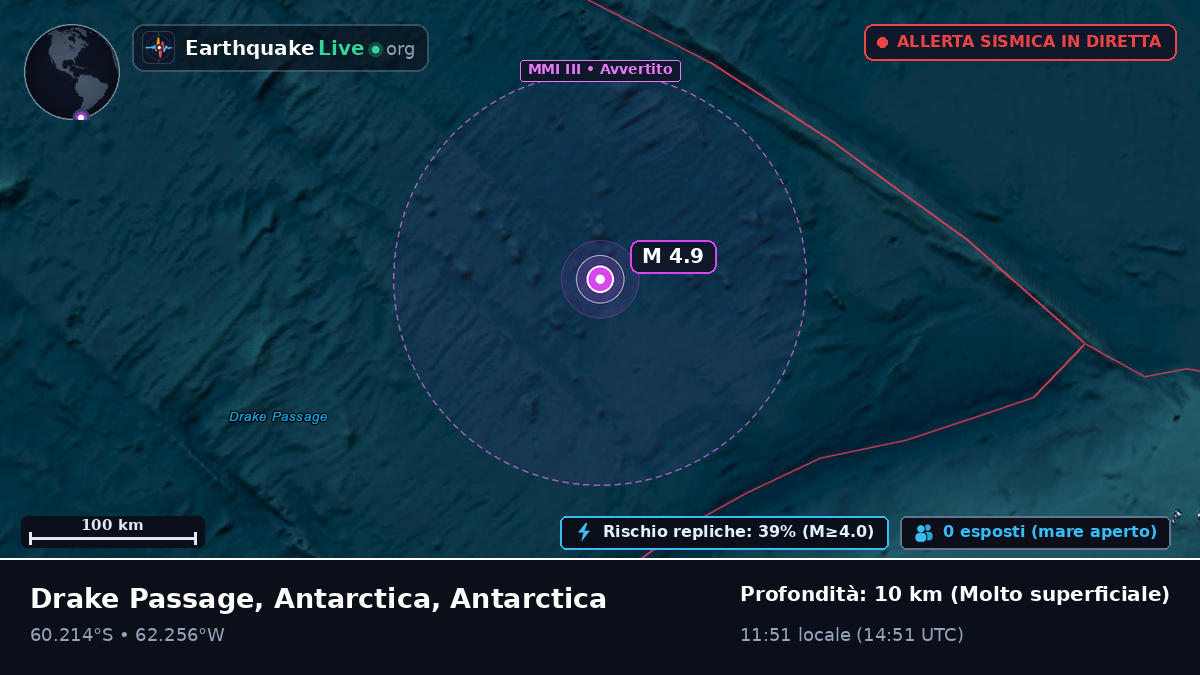 Oceano Antartico (Antarctica)