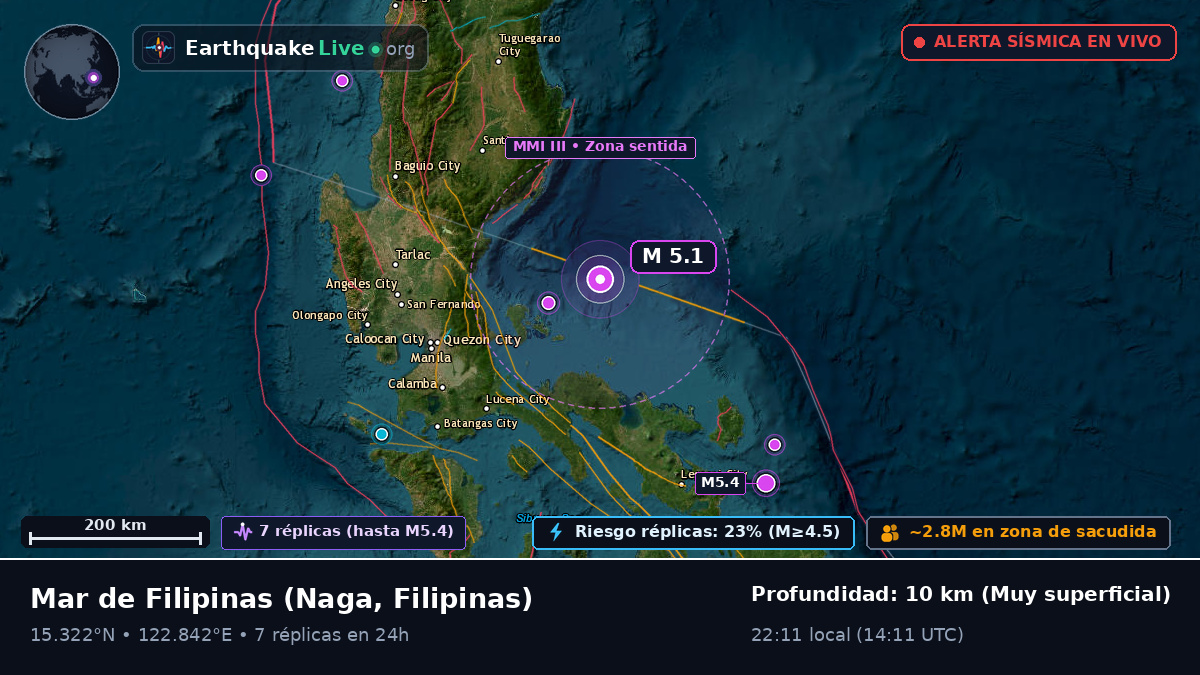 Mar de Filipinas (Filipinas)