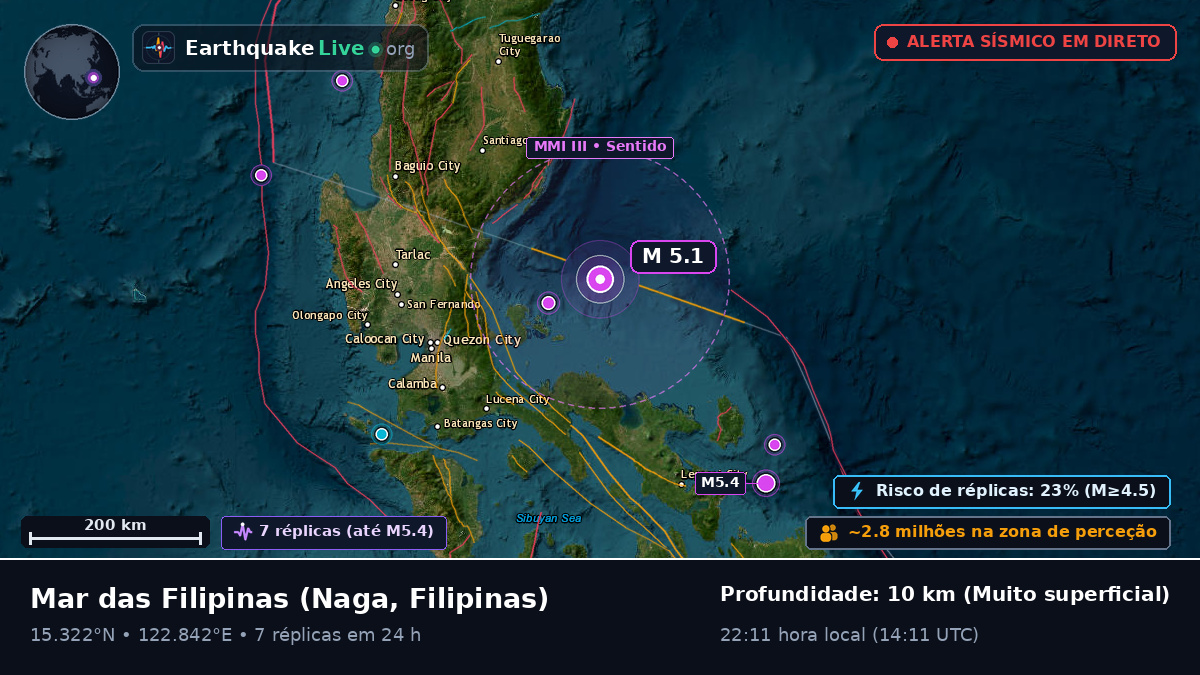 Mar das Filipinas (Filipinas)