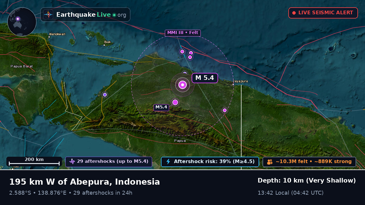Papua, Indonesia