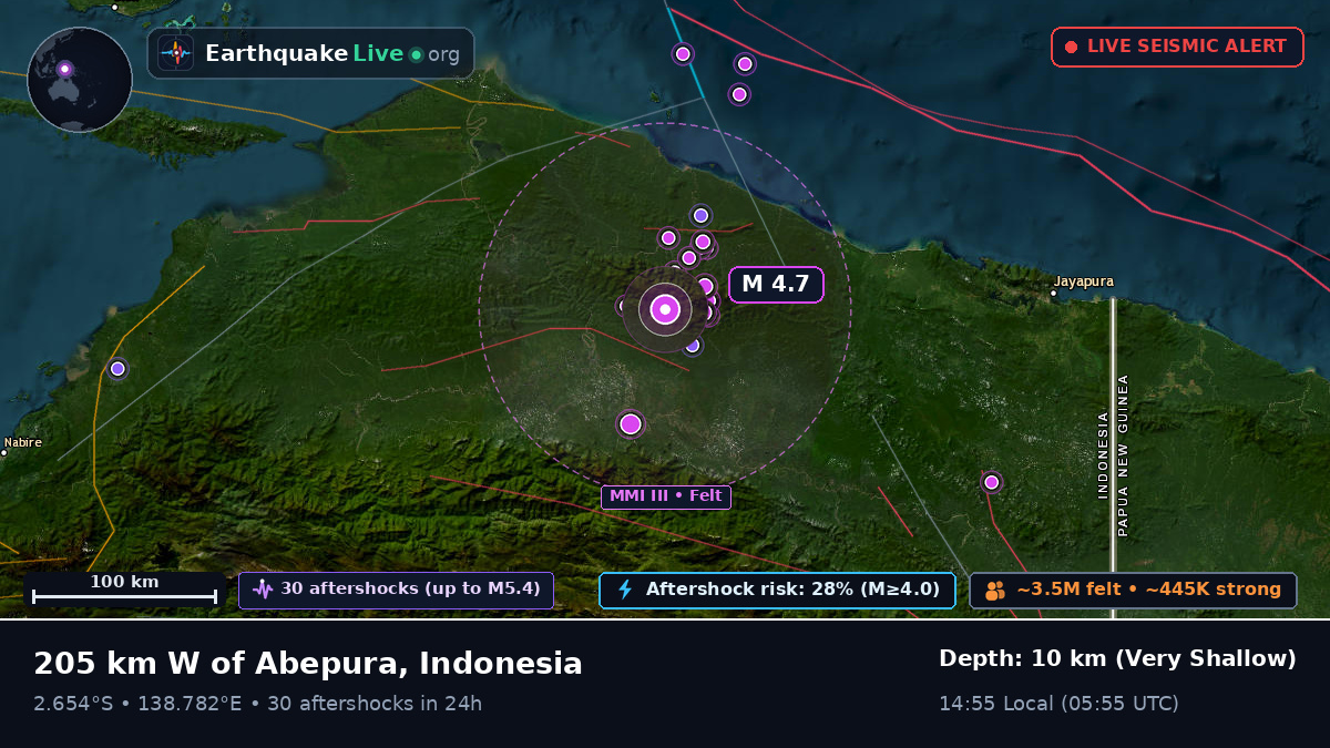 Papua, Indonesia