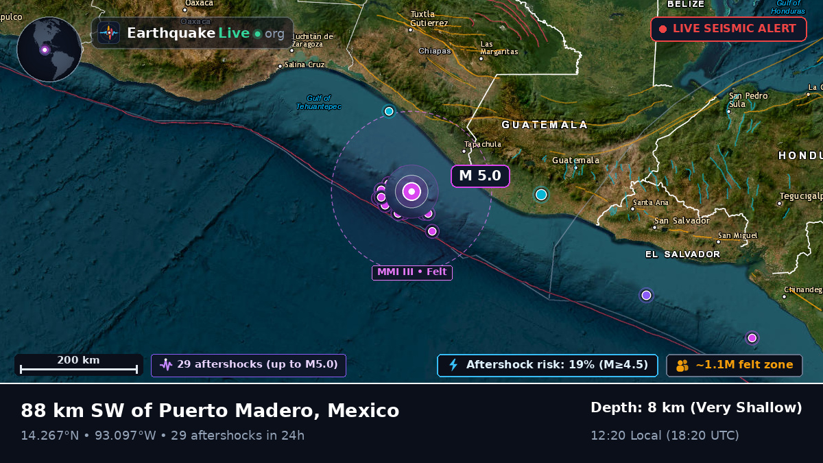 Off the coast of Tapachula, Mexico