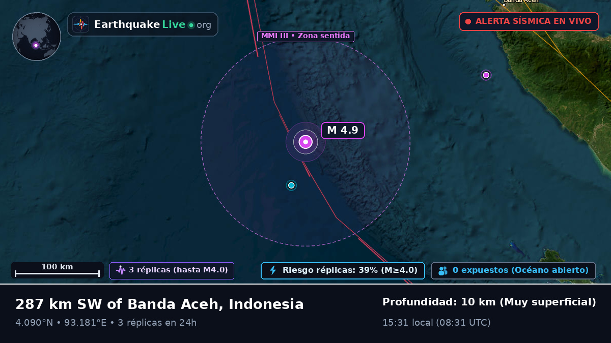 Océano Índico (Indonesia)