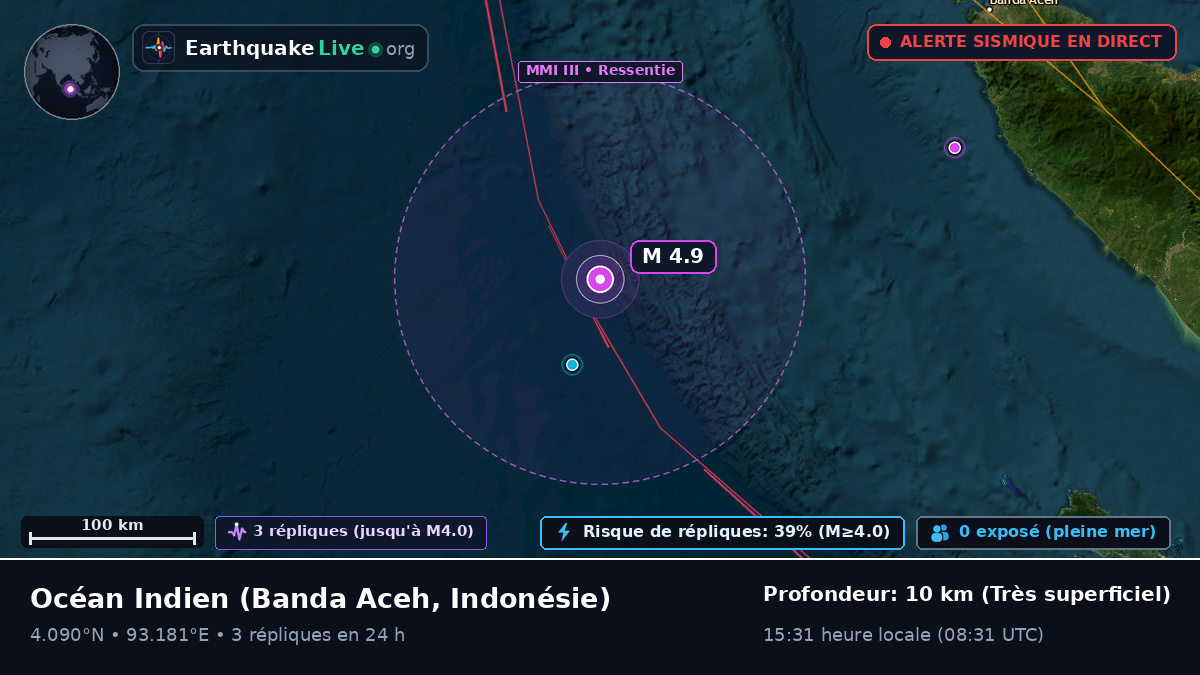 Océan Indien (Indonésie)