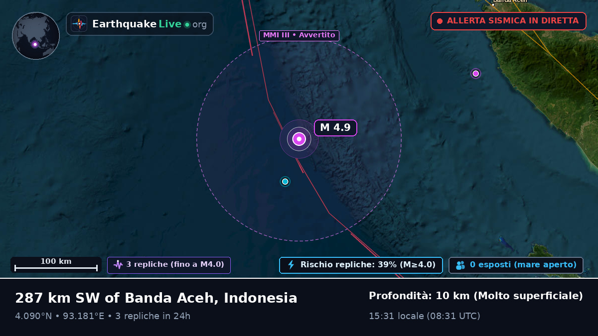 Oceano Indiano (Indonesia)
