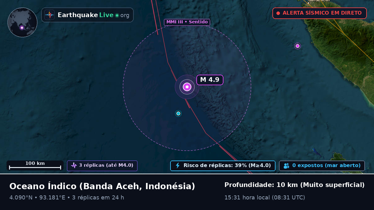 Oceano Índico (Indonésia)
