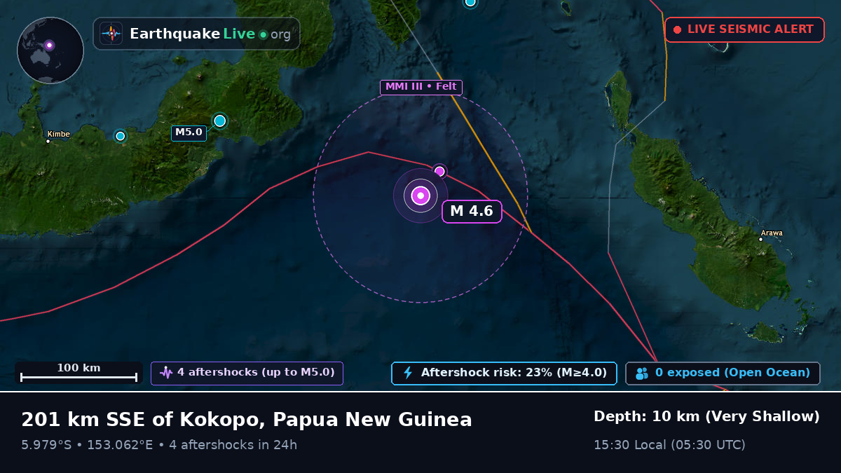 Solomon Sea (Papua New Guinea)