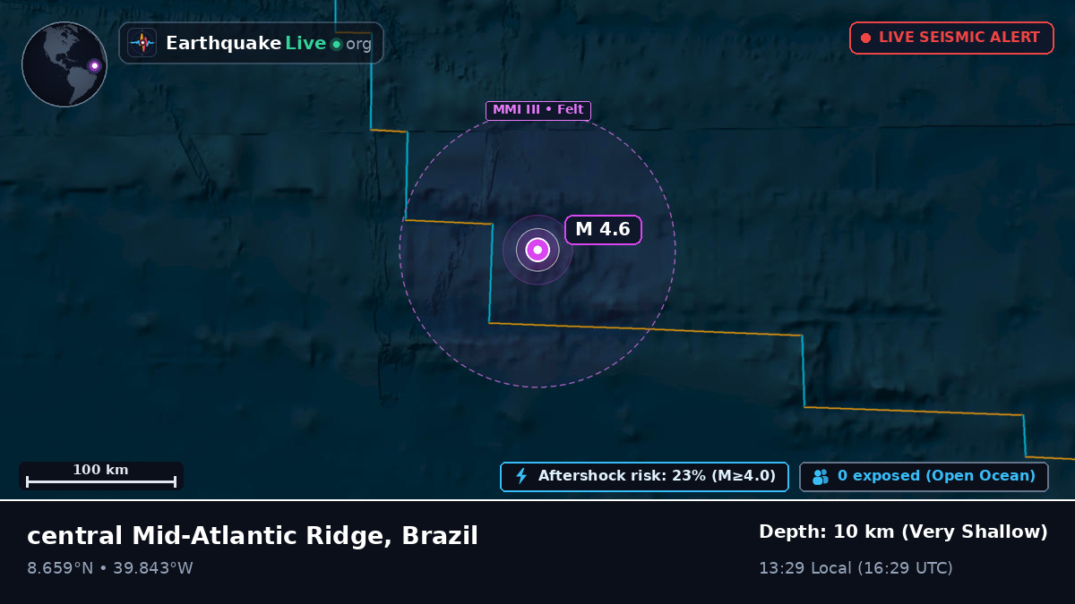 North Atlantic Ocean (Brazil)