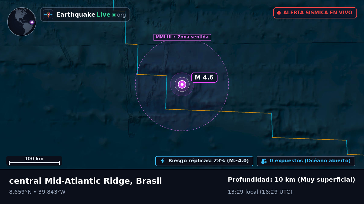 Océano Atlántico Norte (Brasil)