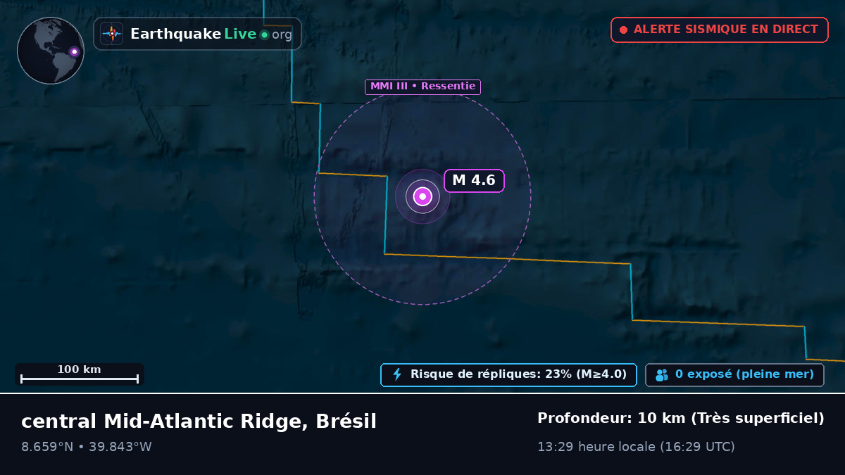 Océan Atlantique Nord (Brésil)
