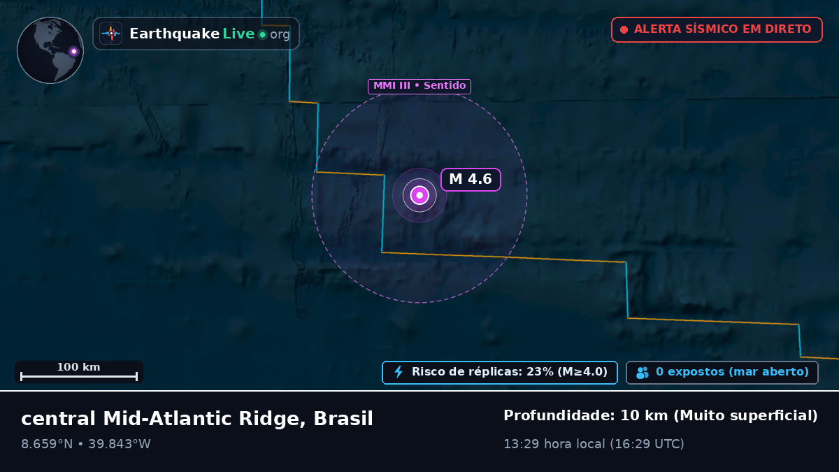Oceano Atlântico Norte (Brasil)