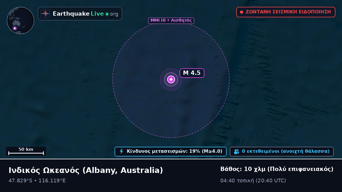 Ινδικός Ωκεανός (Australia)