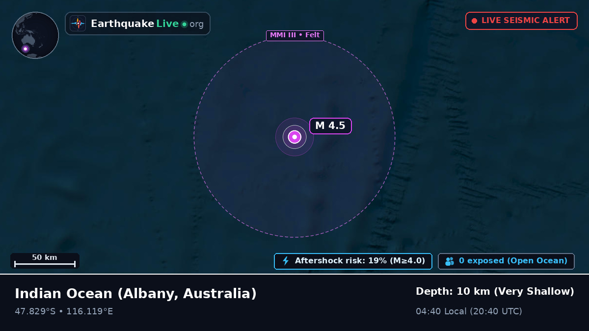 Indian Ocean (Australia)