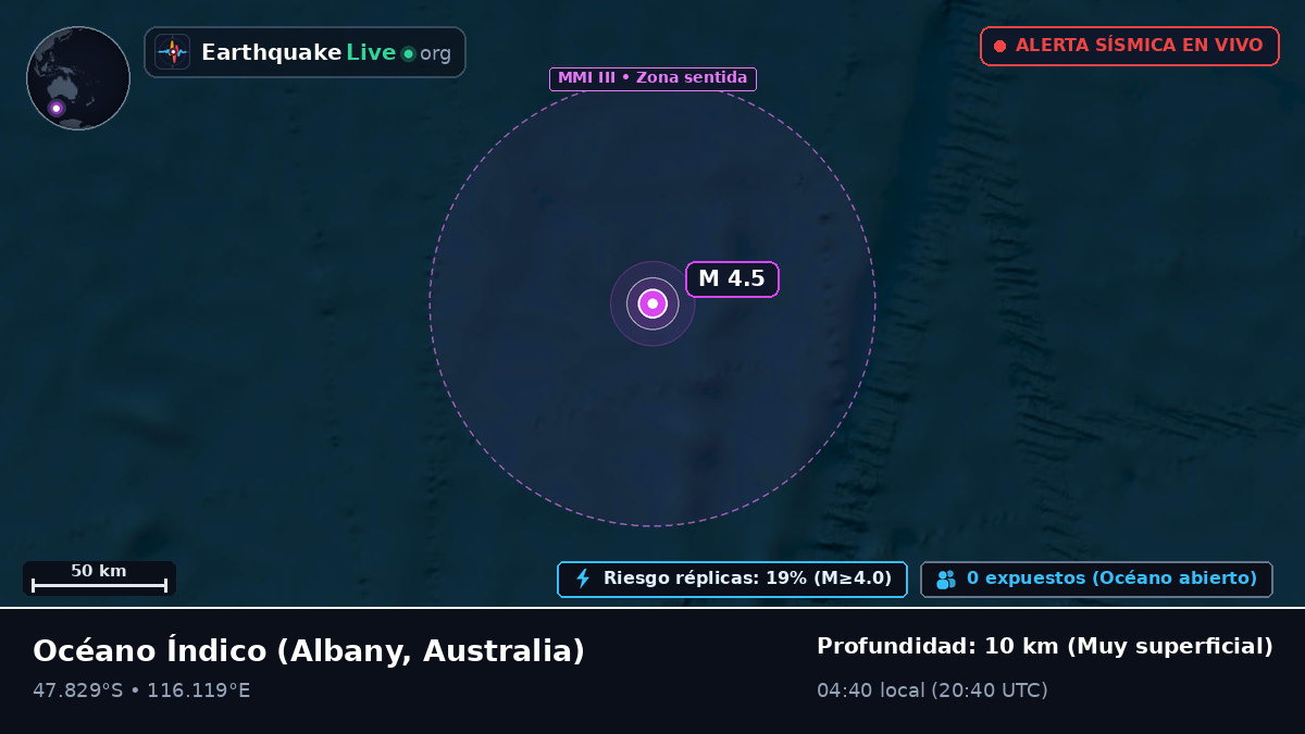 Océano Índico (Australia)