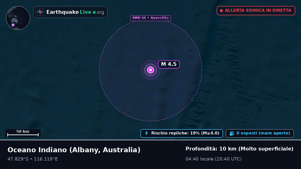 Oceano Indiano (Australia)