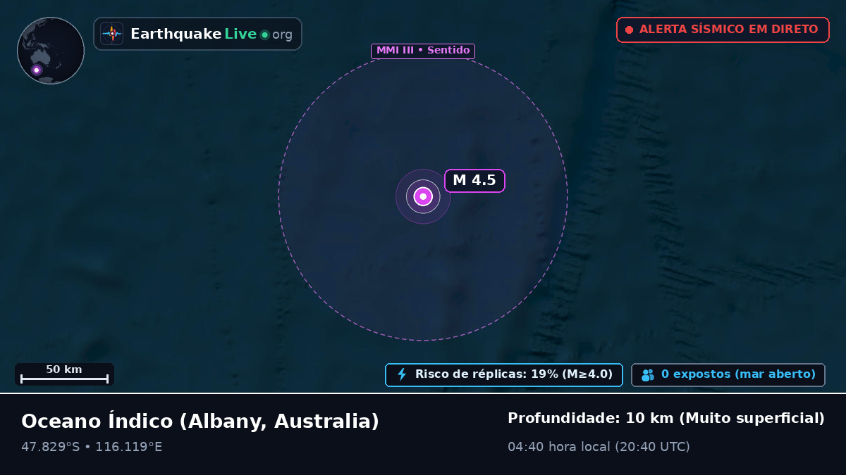 Oceano Índico (Australia)