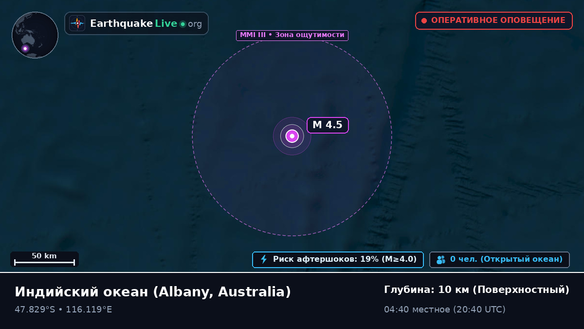 Индийский океан (Australia)