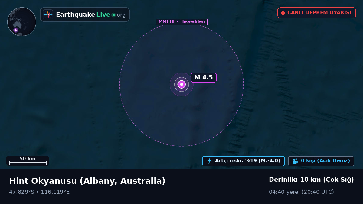 Hint Okyanusu (Australia)