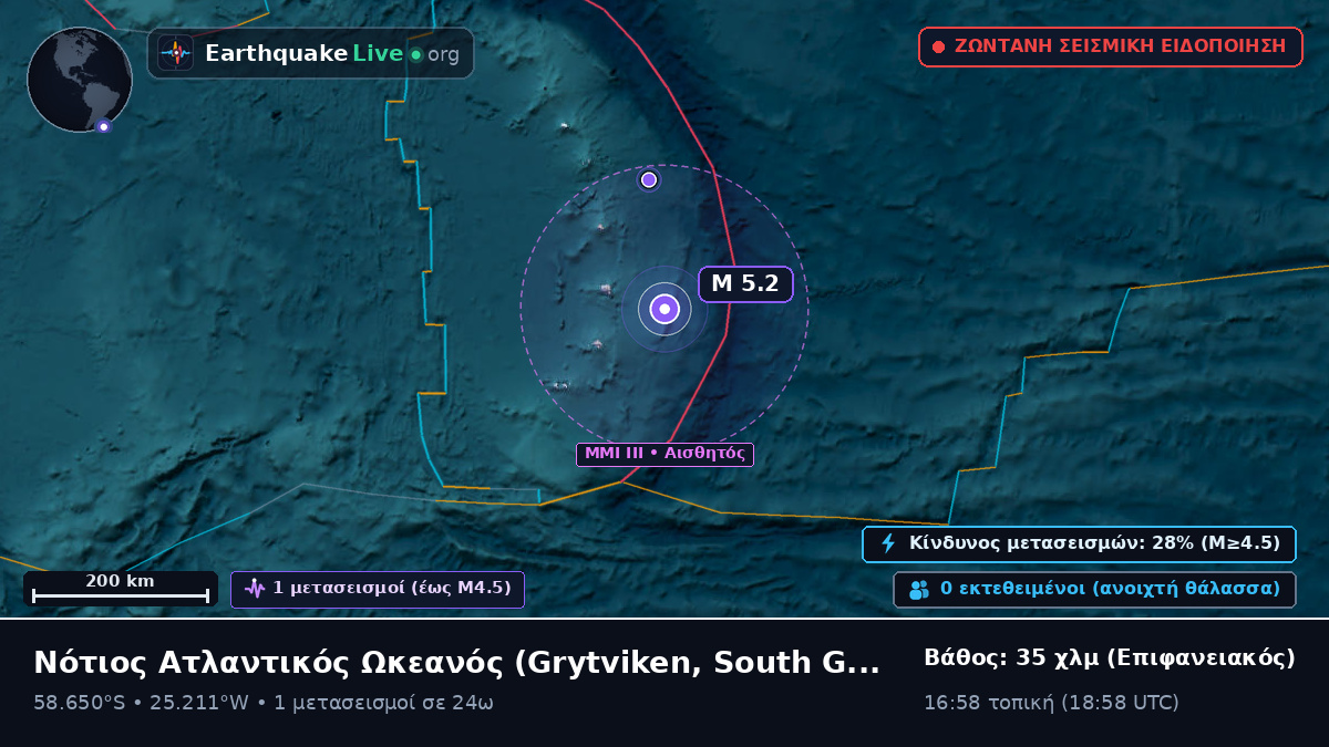 Νότιος Ατλαντικός Ωκεανός (South Georgia and the Islands)