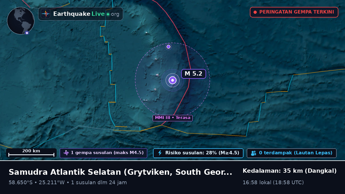Samudra Atlantik Selatan (South Georgia and the Islands)