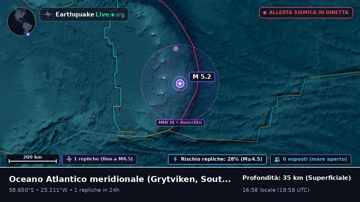 Oceano Atlantico meridionale (South Georgia and the Islands)