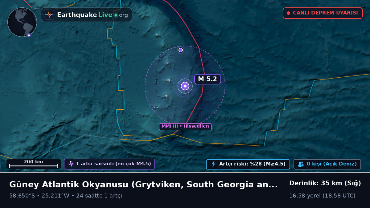 Güney Atlantik Okyanusu (South Georgia and the Islands)