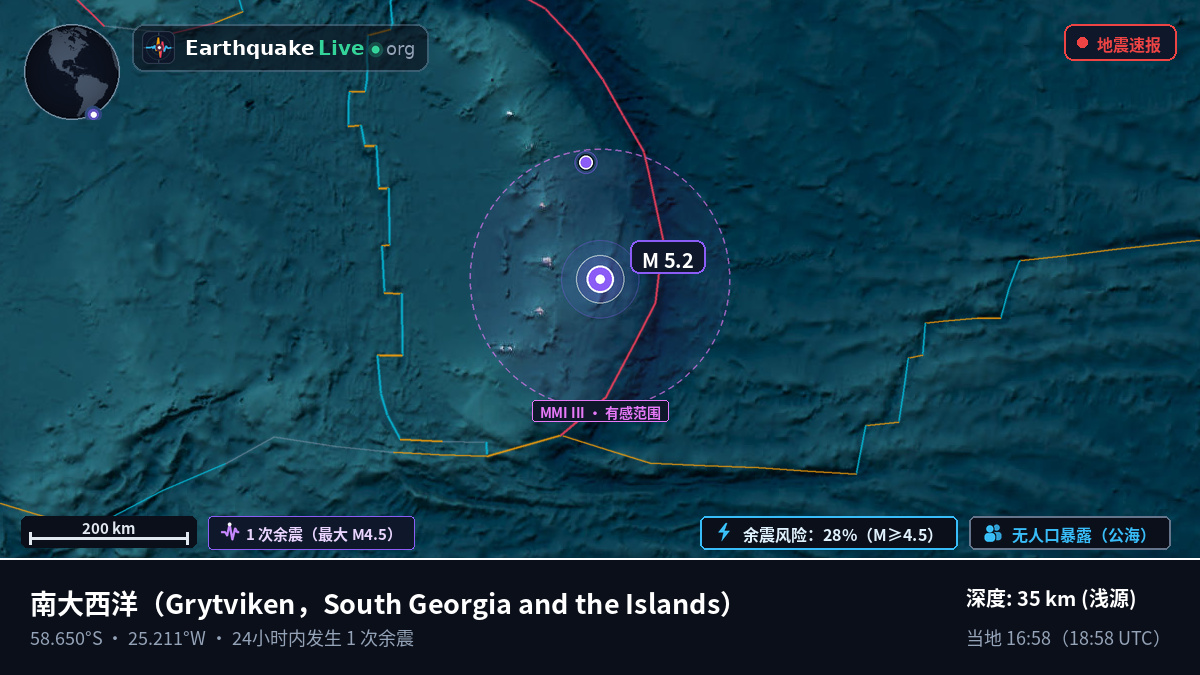 南大西洋 (South Georgia and the Islands)