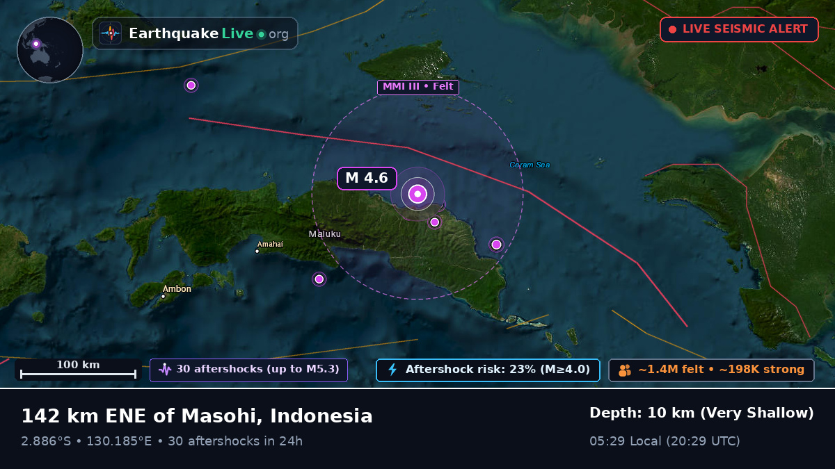 Maluku, Indonesia