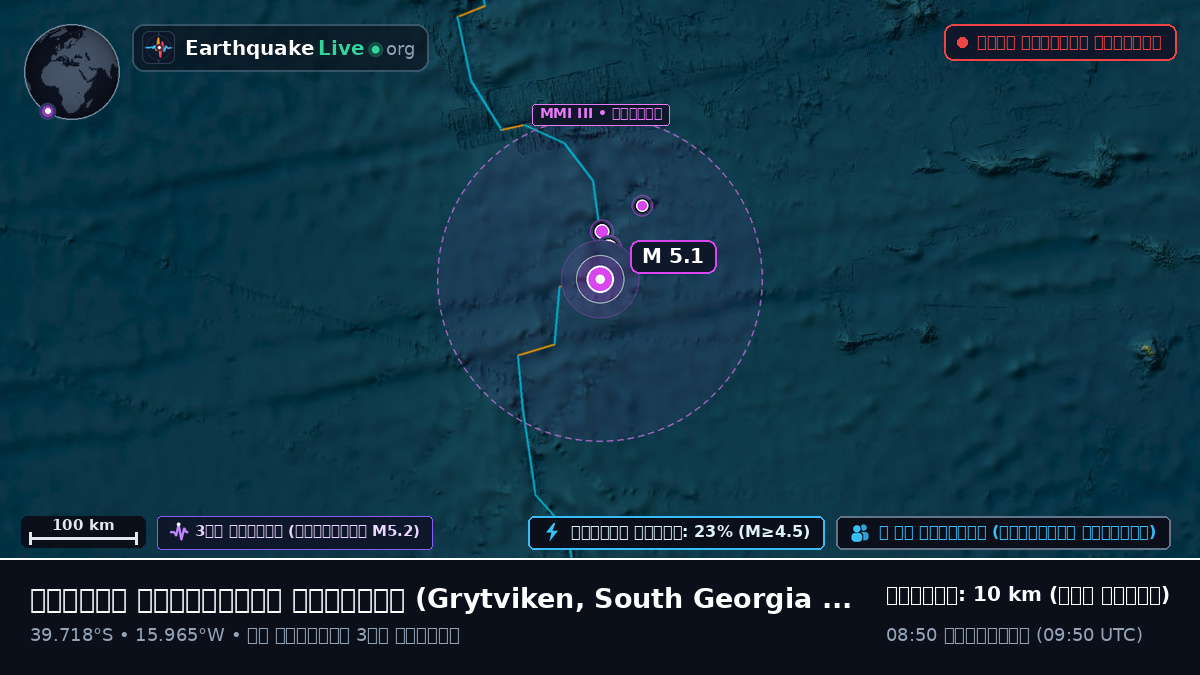 দক্ষিণ আটলান্টিক মহাসাগর (South Georgia and the Islands)