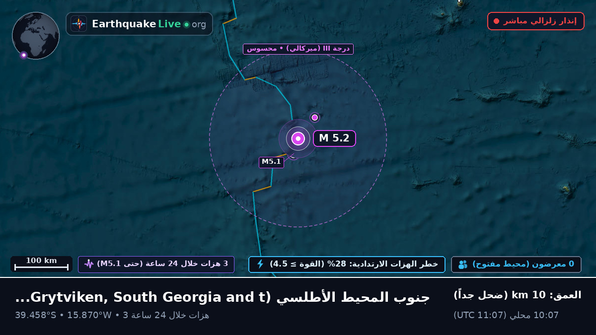 جنوب المحيط الأطلسي (South Georgia and the Islands)