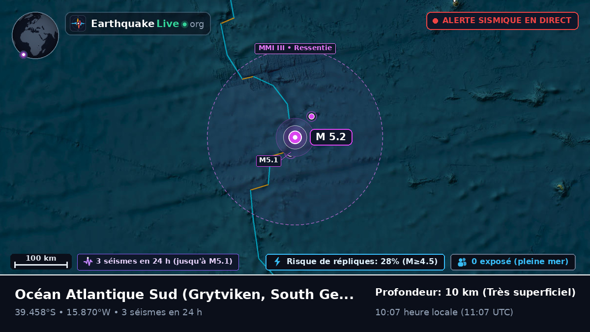 Océan Atlantique Sud (South Georgia and the Islands)