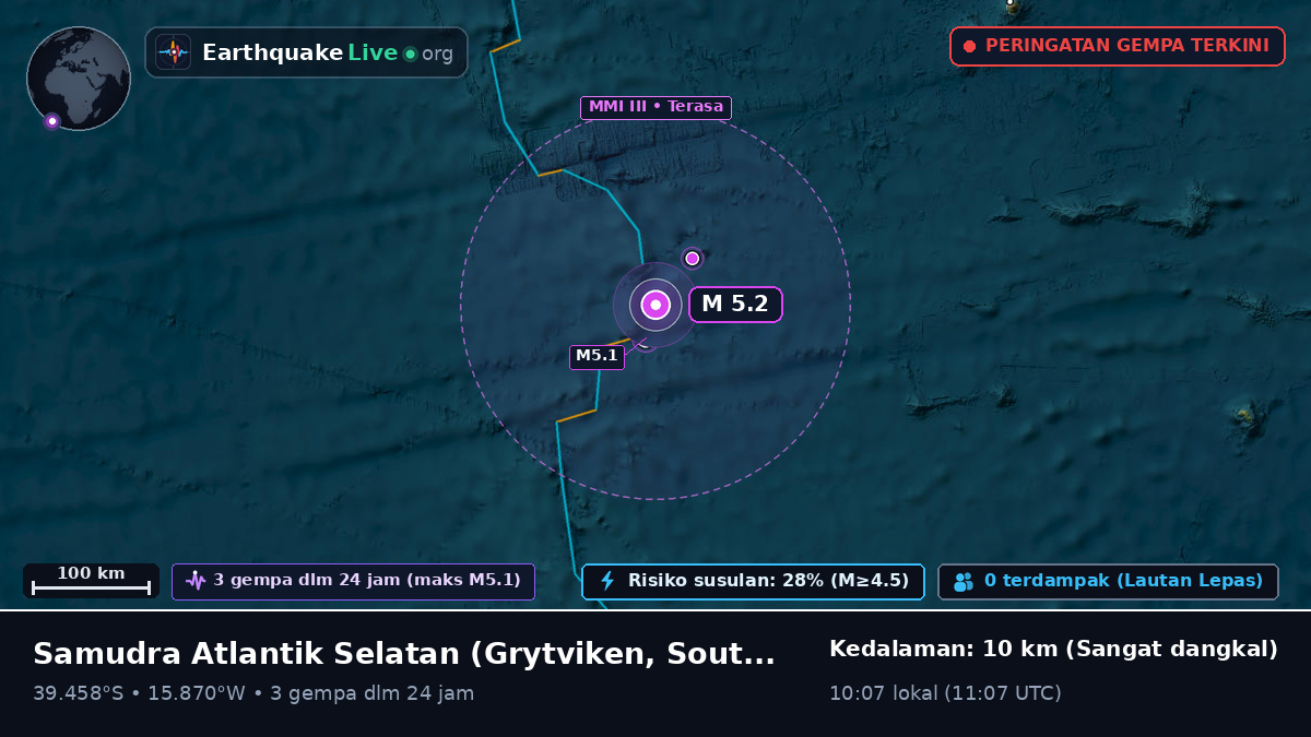 Samudra Atlantik Selatan (South Georgia and the Islands)