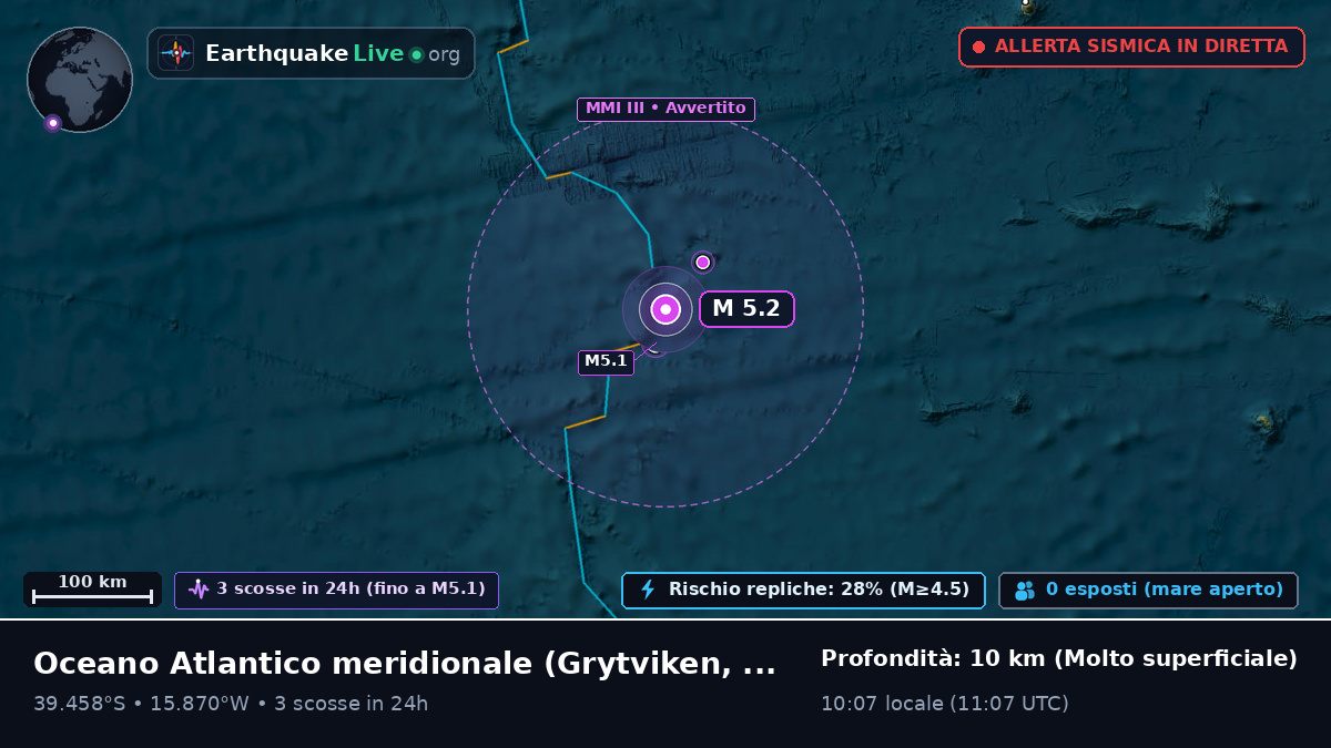 Oceano Atlantico meridionale (South Georgia and the Islands)