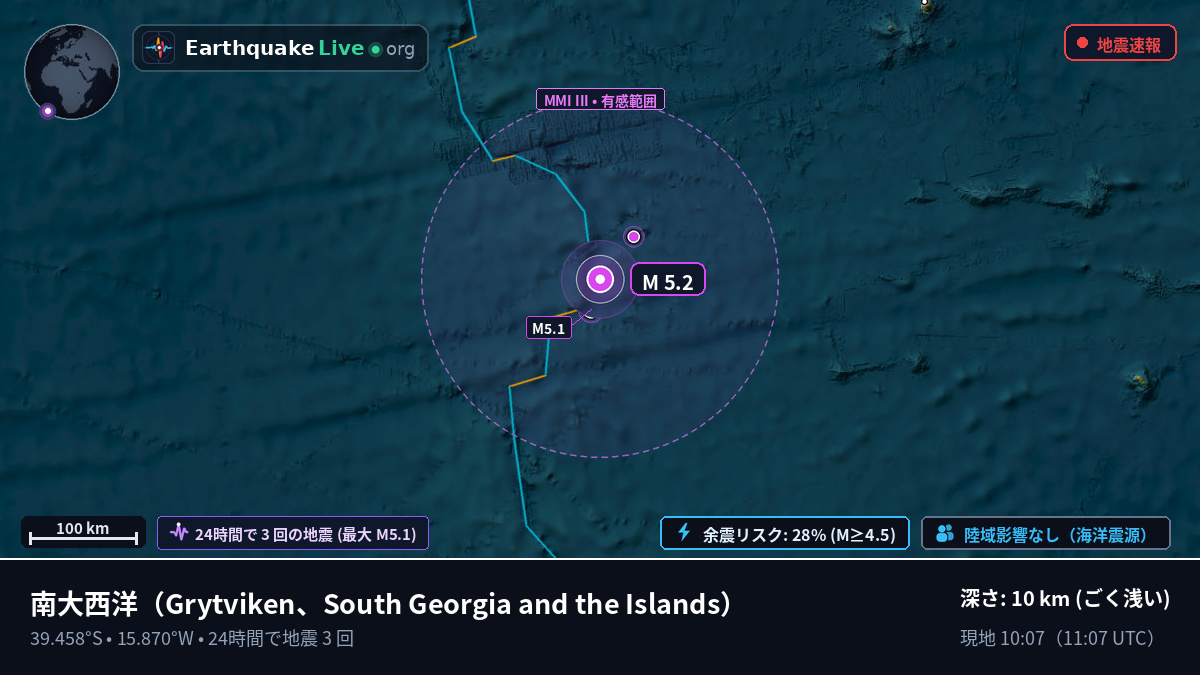 南大西洋 (South Georgia and the Islands)