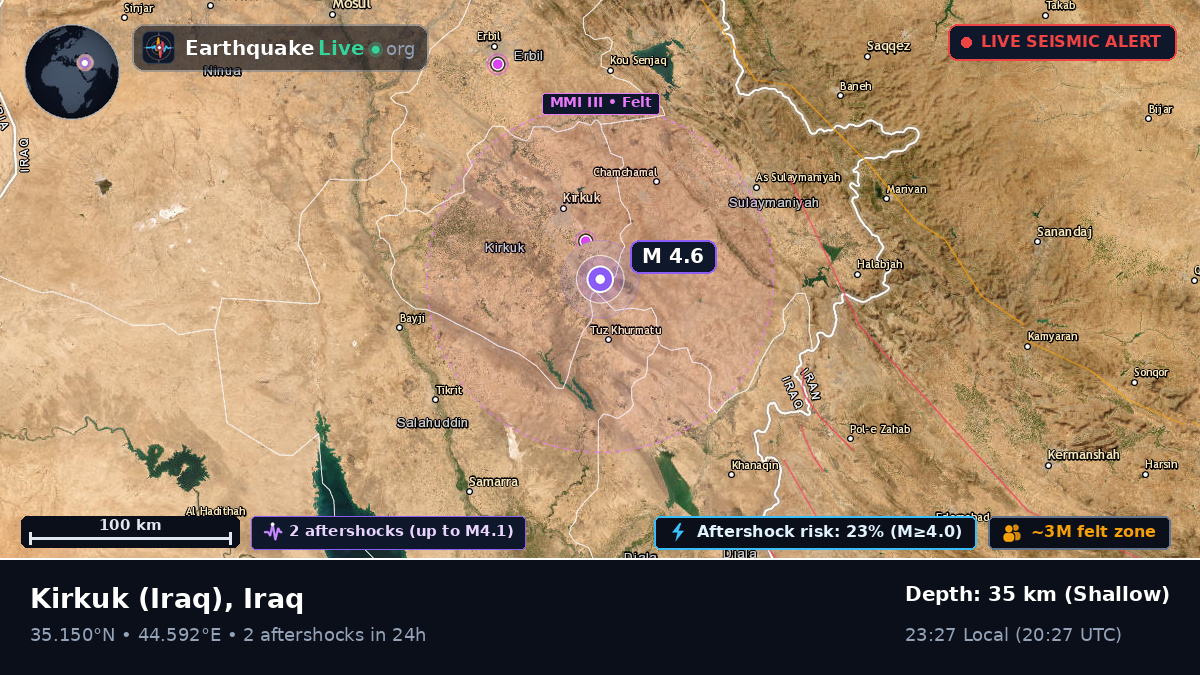 At-Ta'mim, Iraq