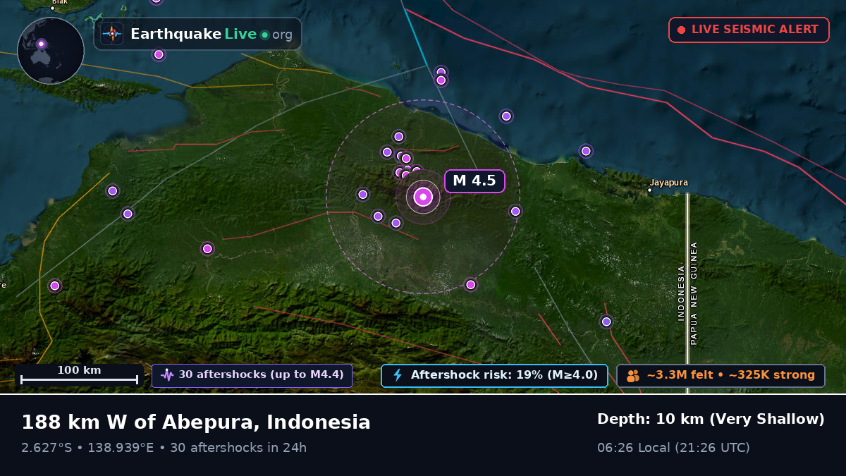 Papua, Indonesia
