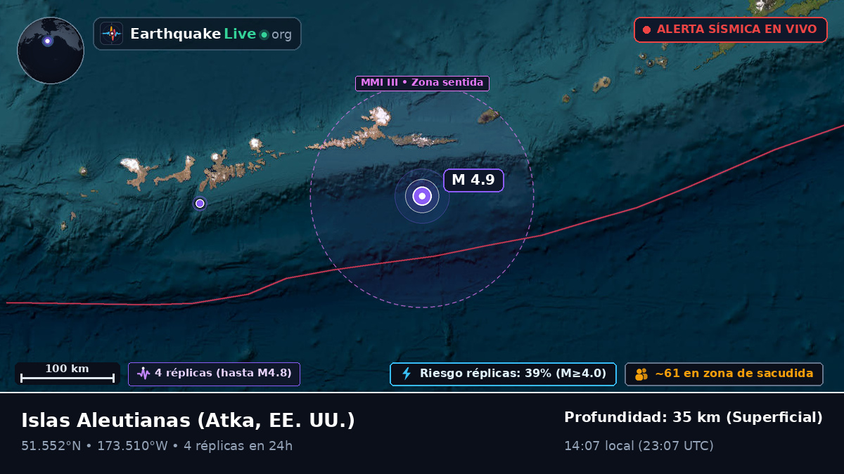 Islas Aleutianas (EE. UU.)