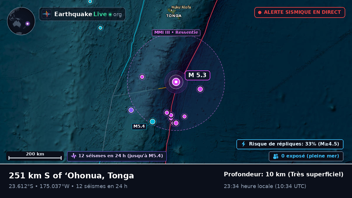 Océan Pacifique Sud (Tonga)
