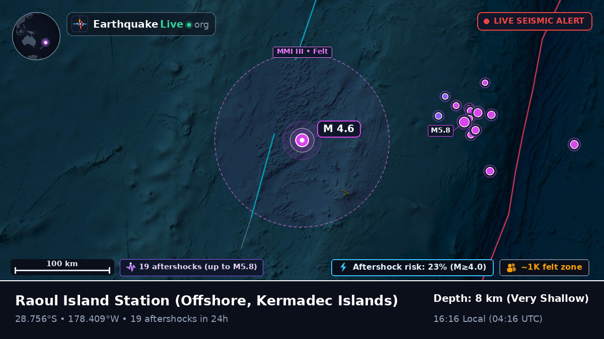 Off the coast of Raoul Island Station, Kermadec Islands