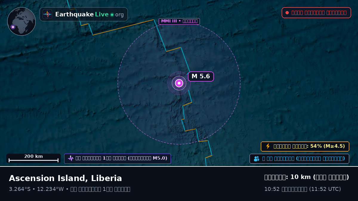দক্ষিণ আটলান্টিক মহাসাগর (Liberia)