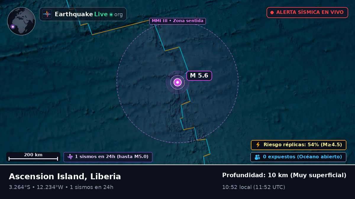 Océano Atlántico Sur (Liberia)